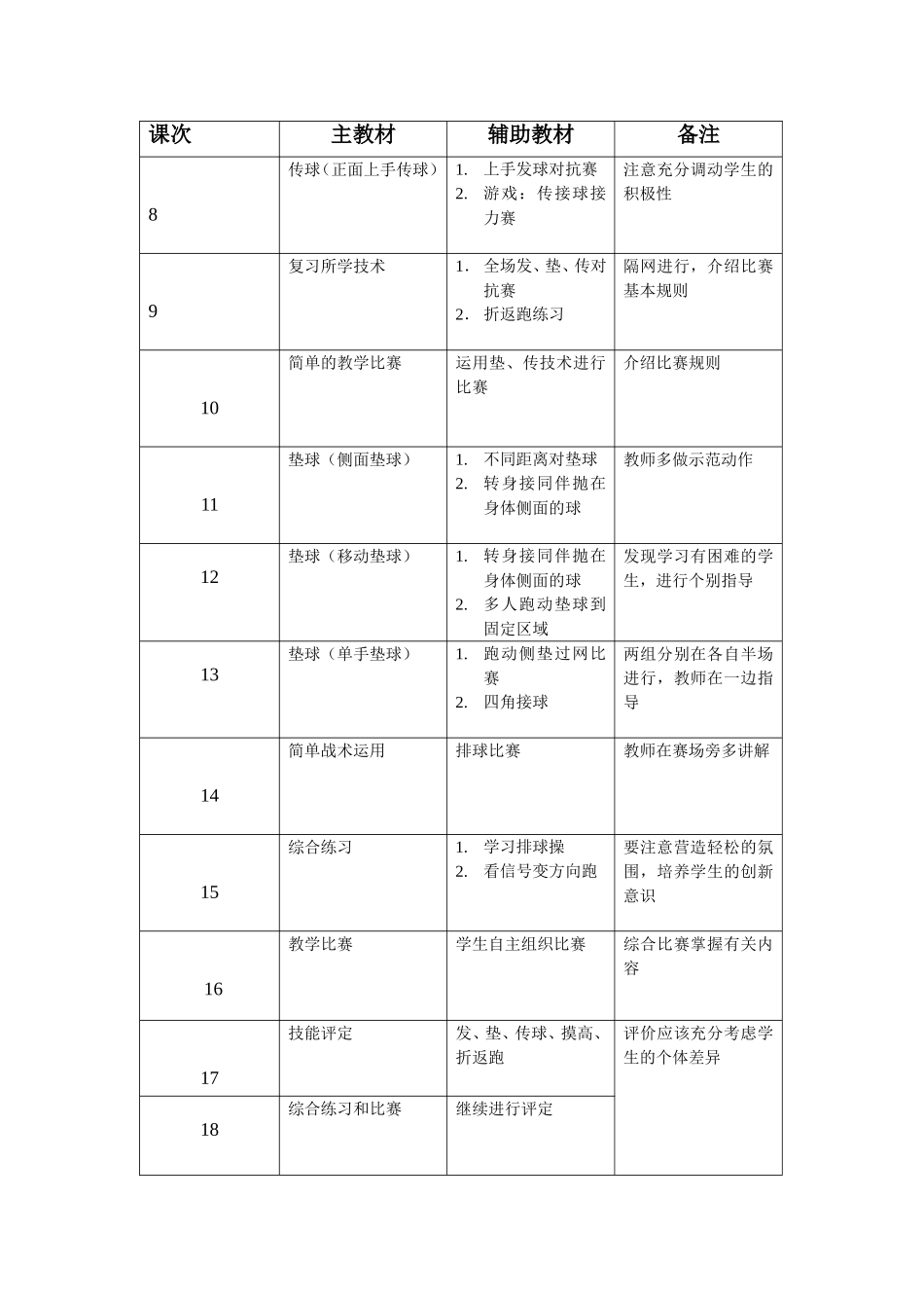 排球运动单元教学计划_第2页