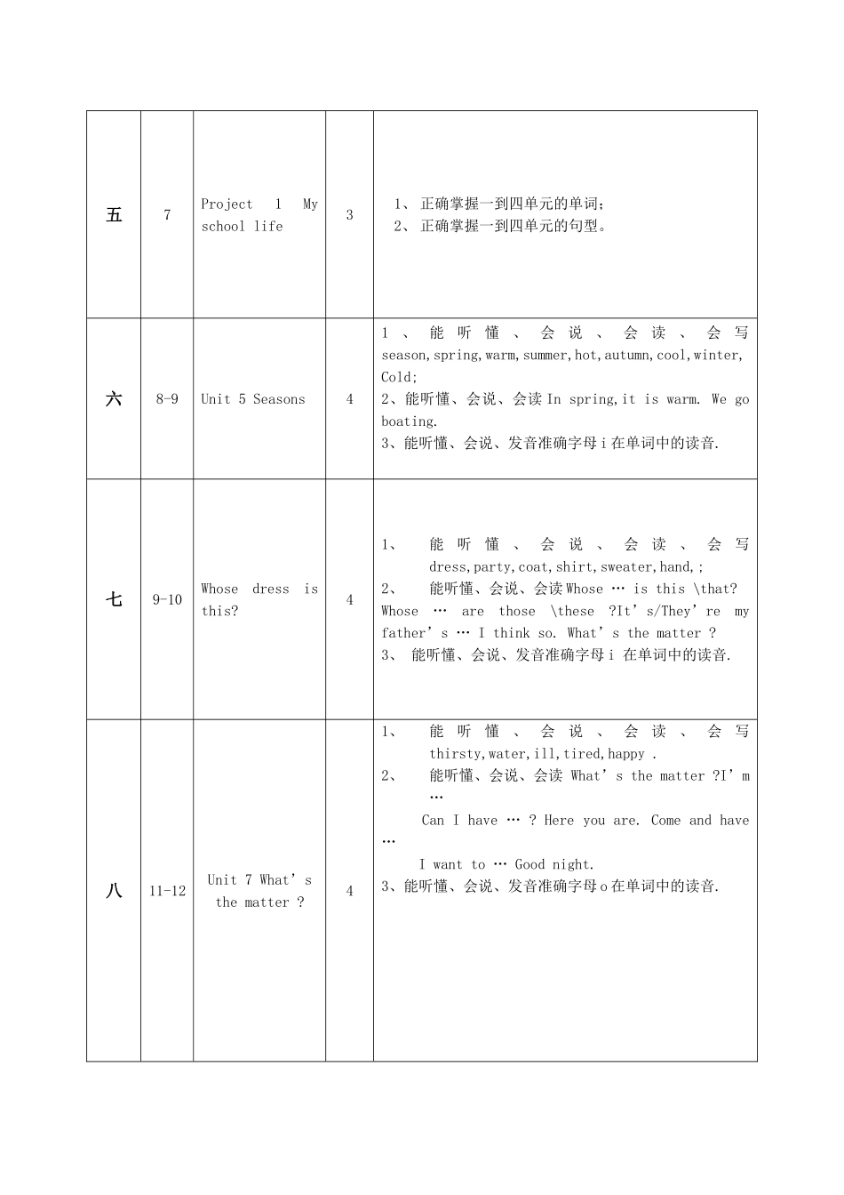 四年级下册英语进度安排_第2页