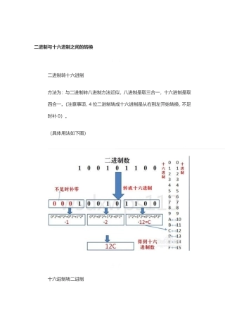 二进制与十六进制之间的转换