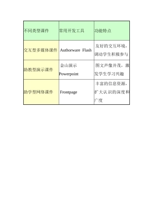 不同类型课件开发工具