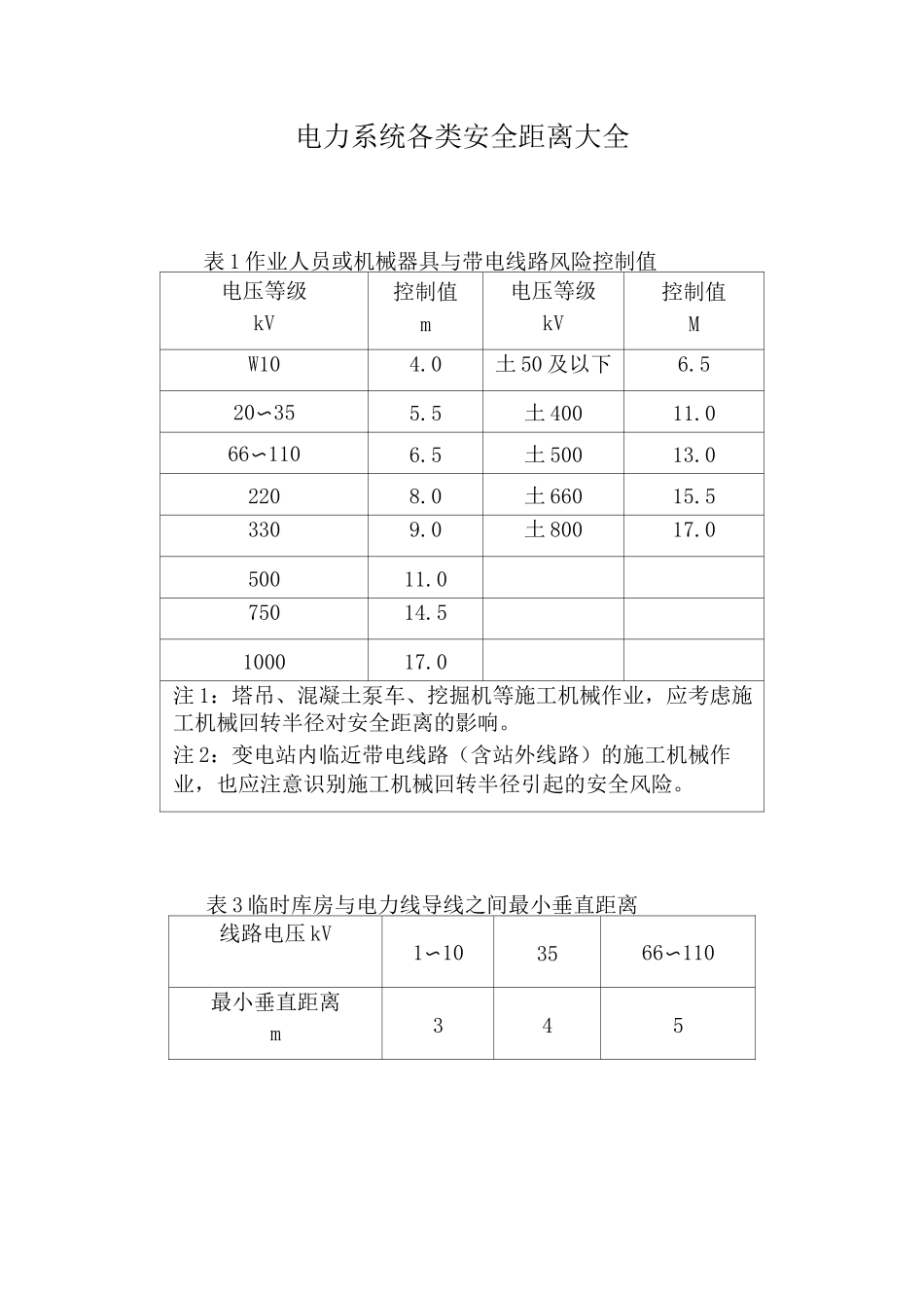电力系统各类安全距离大全_第1页