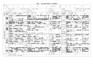 选修一知识结构表