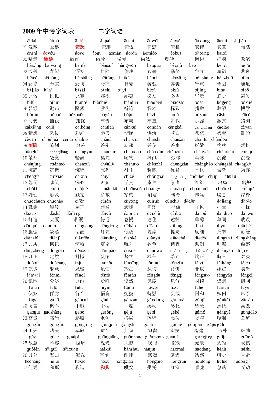 带拼音的中考词语表_第1页