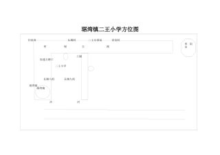 二王小学方位图