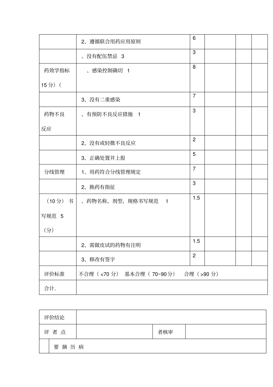 【★抗菌药物合理应用评价标准表】_第2页