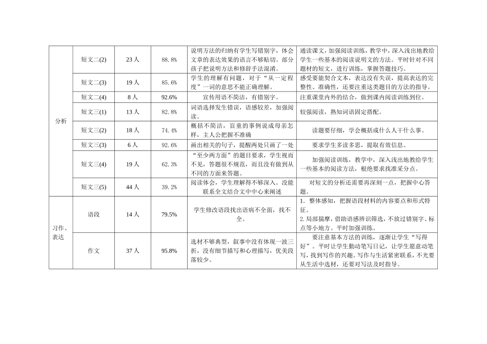 质量调研卷面情况分析_第2页