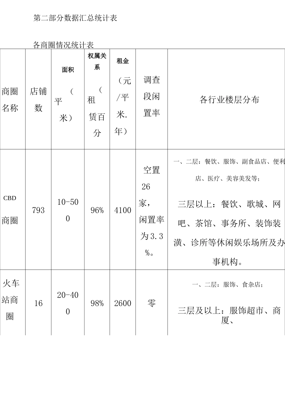 数据汇总统计表_第1页