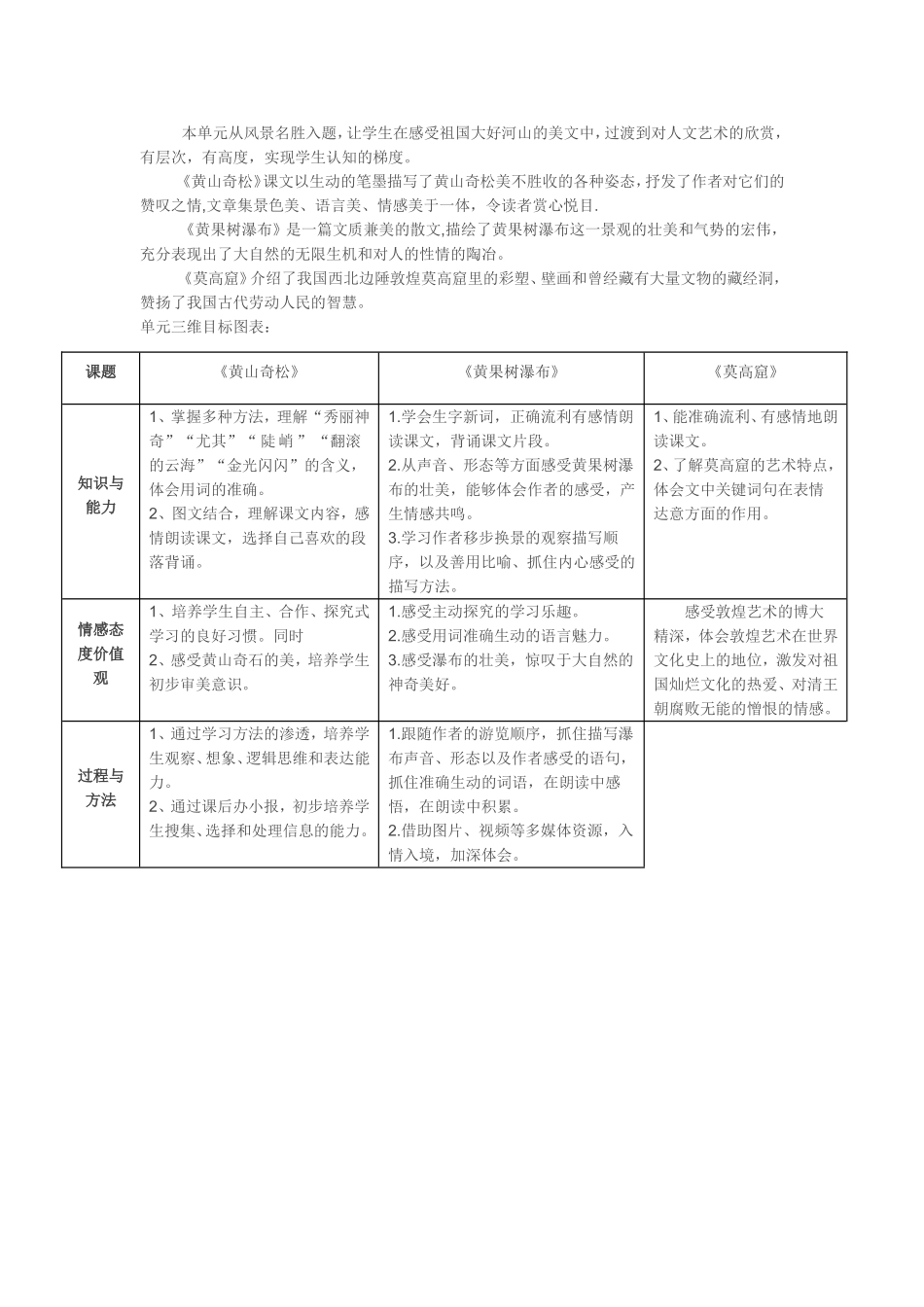 《黄果树瀑布》等文章的三维目标_第1页