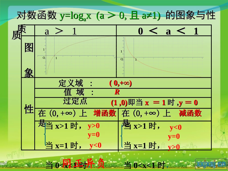 对数函数性质应用_第2页