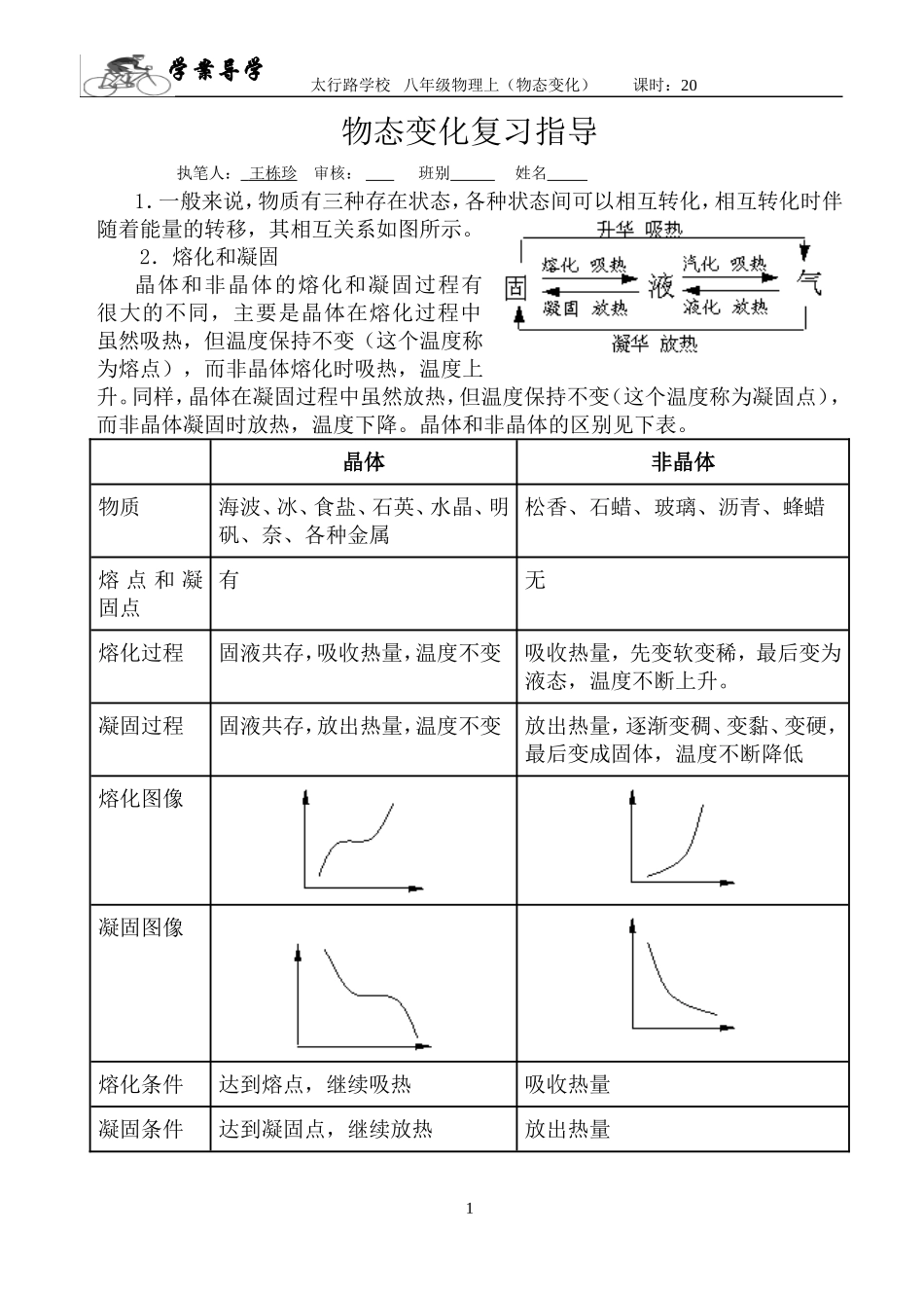 物态变化复习_第1页