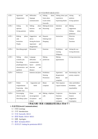 高中英语教材功能意念项目