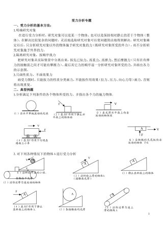 高中物理必修一相互作用-----受力分析专题