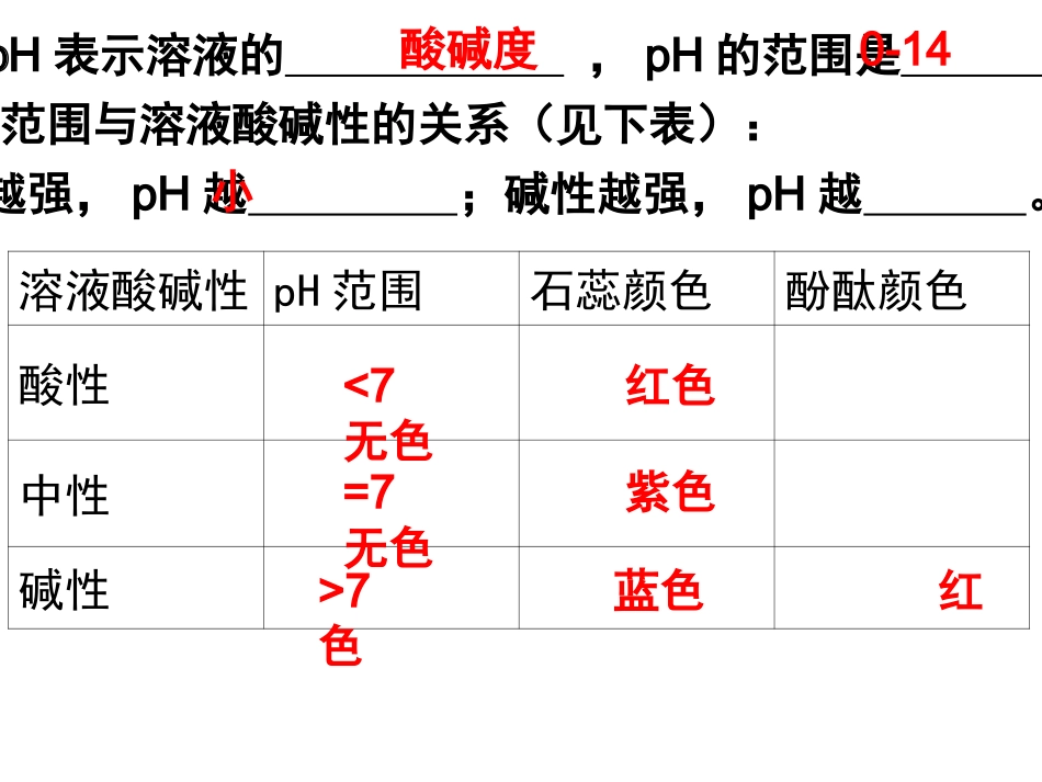第十单元PH的复习_第3页