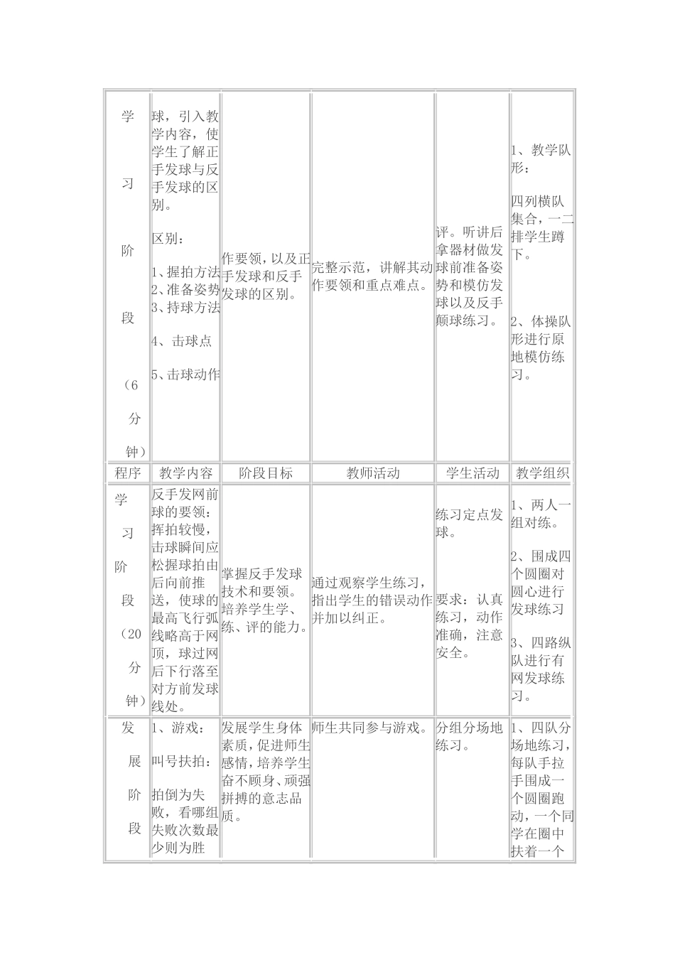 七年级体育课教案_第2页