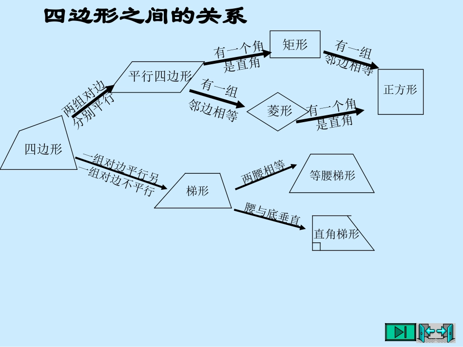 如何做证明题目_第2页