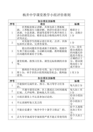 加分扣分项目及标准