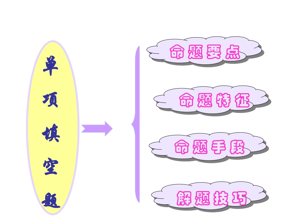 高中英语单项选择解题技巧_第2页