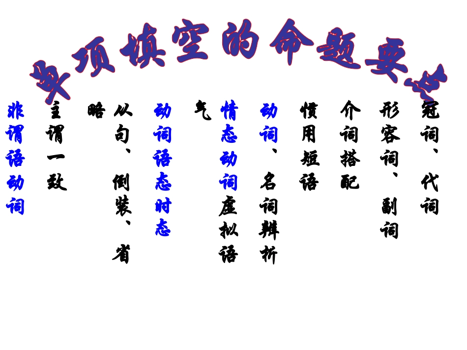 高中英语单项选择解题技巧_第3页