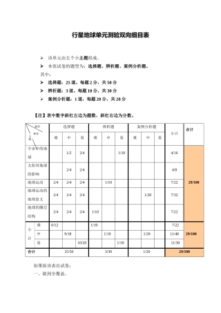行星地球单元测验双向细目表