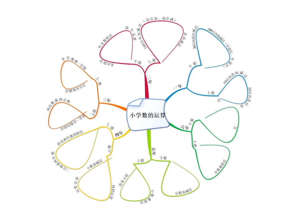 小学数的运算林双_第2页
