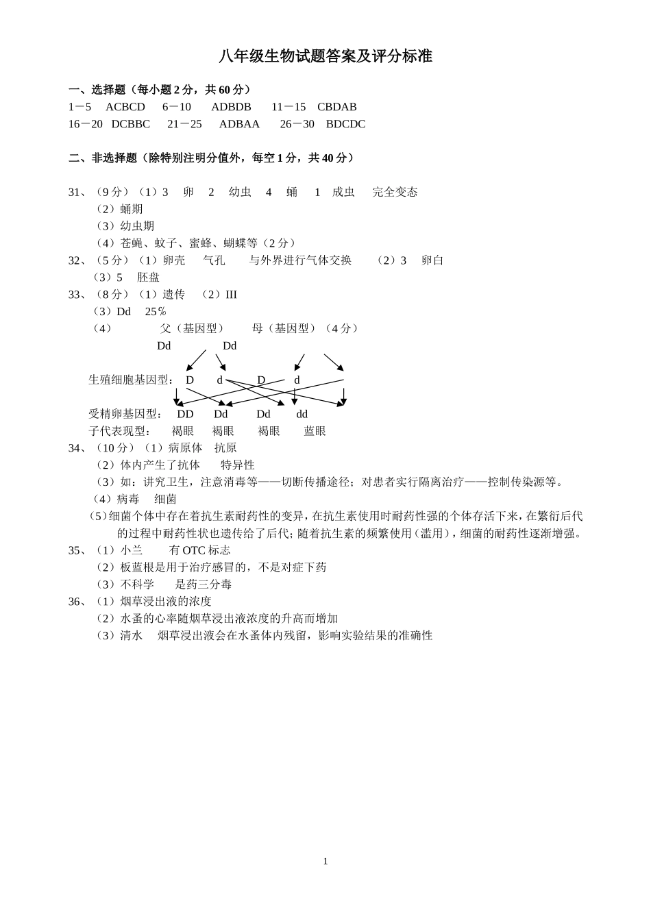 八年级（下）生物试题参考答案及评分标准_第1页
