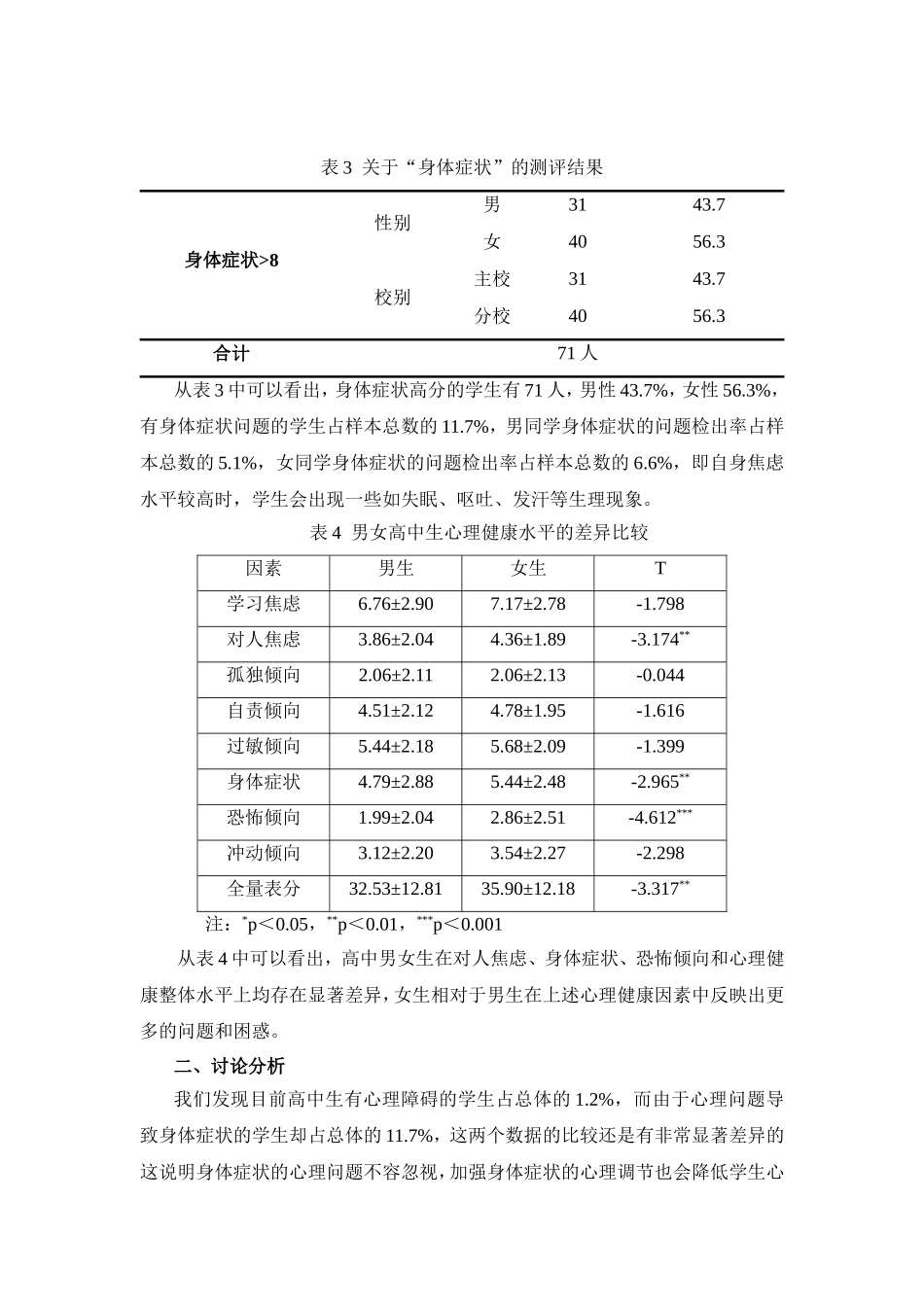 高中学生心理问题导致身体症状的调查研究_第2页