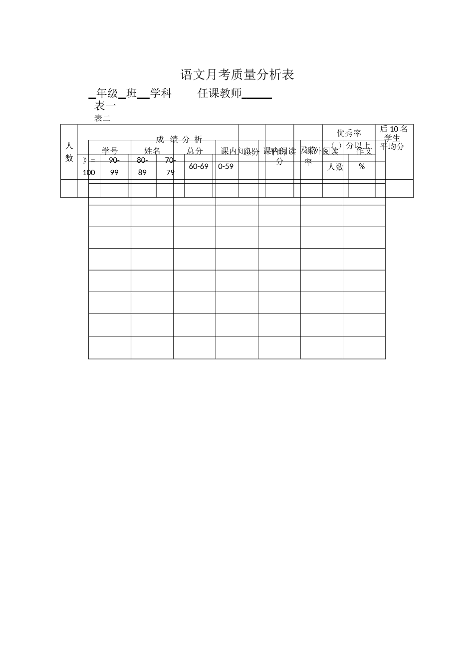 语文月考质量分析表_第1页