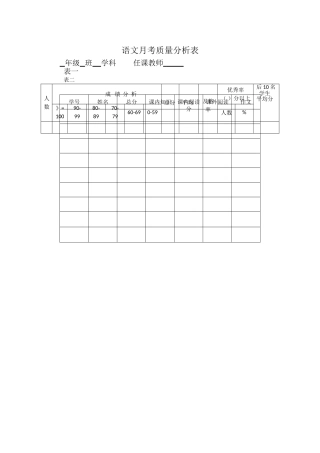 语文月考质量分析表