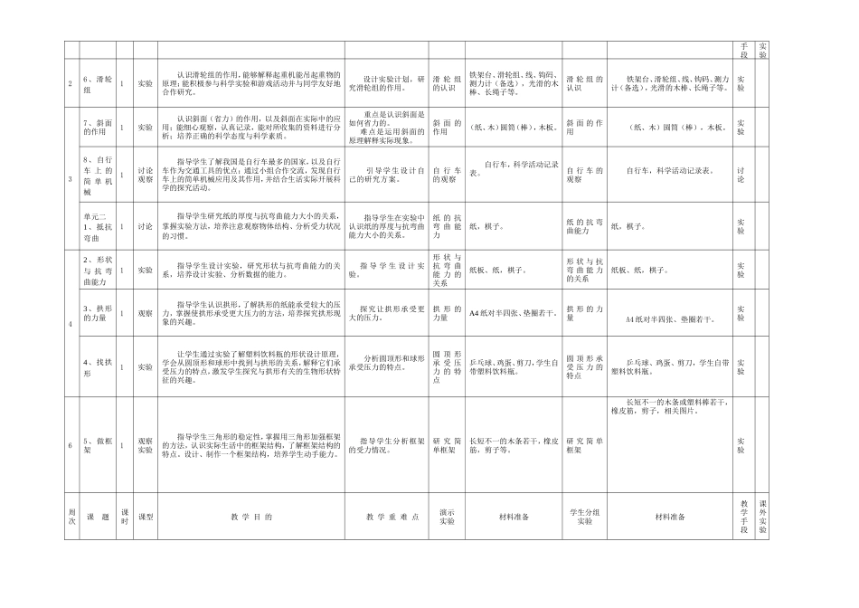 教科版六年级科学上册教学计划_第2页