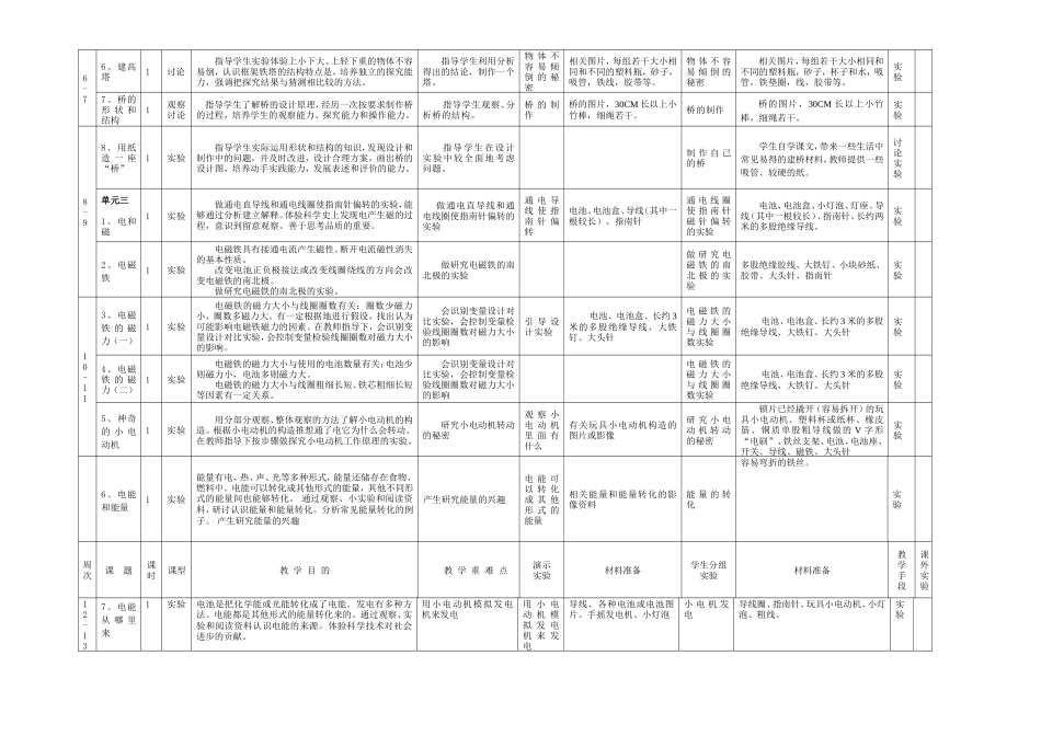 教科版六年级科学上册教学计划_第3页