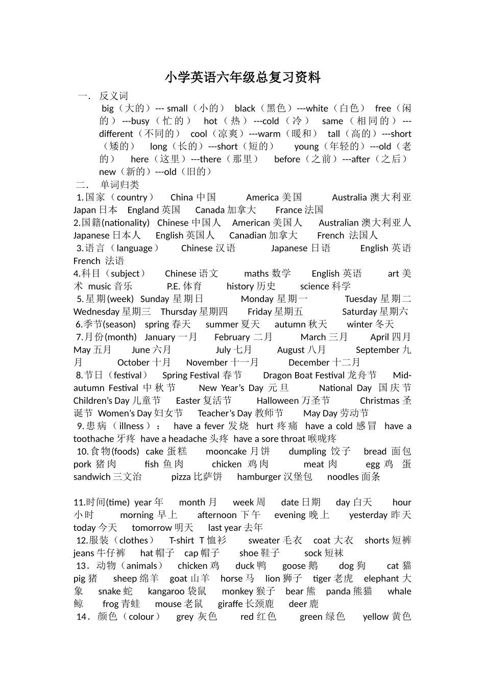 小学六年级单词归类_第1页