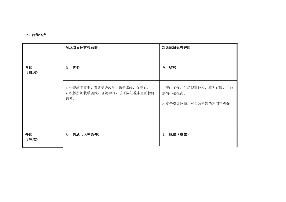 任务表单：荆慧山SWOT分析表_第1页