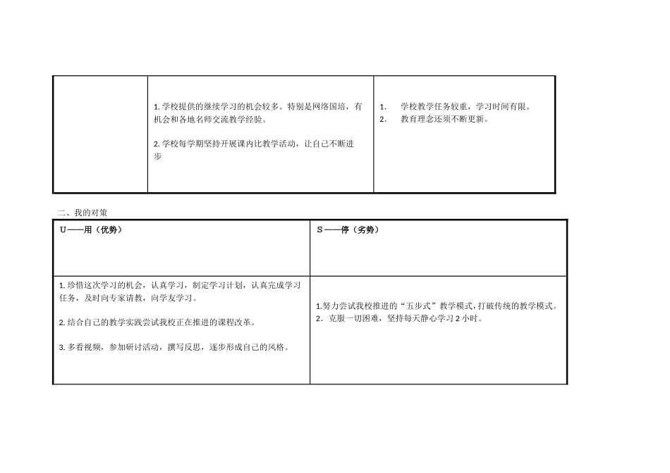 任务表单：荆慧山SWOT分析表_第2页