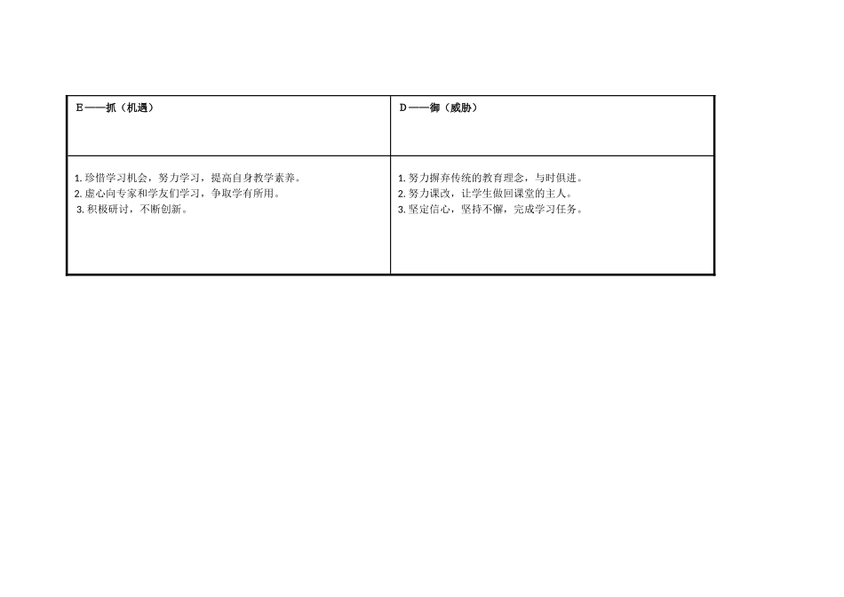 任务表单：荆慧山SWOT分析表_第3页