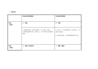 任务表单：荆慧山SWOT分析表