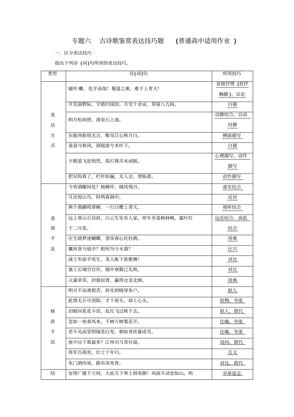 【三维设计】高考语文一轮复习：专题六古诗歌鉴赏表达技巧题普通高中适用_第1页