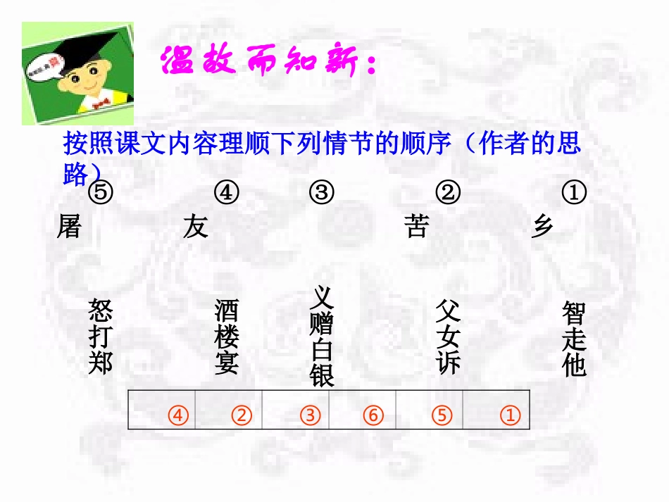 鲁提辖拳打镇关西gr_第2页