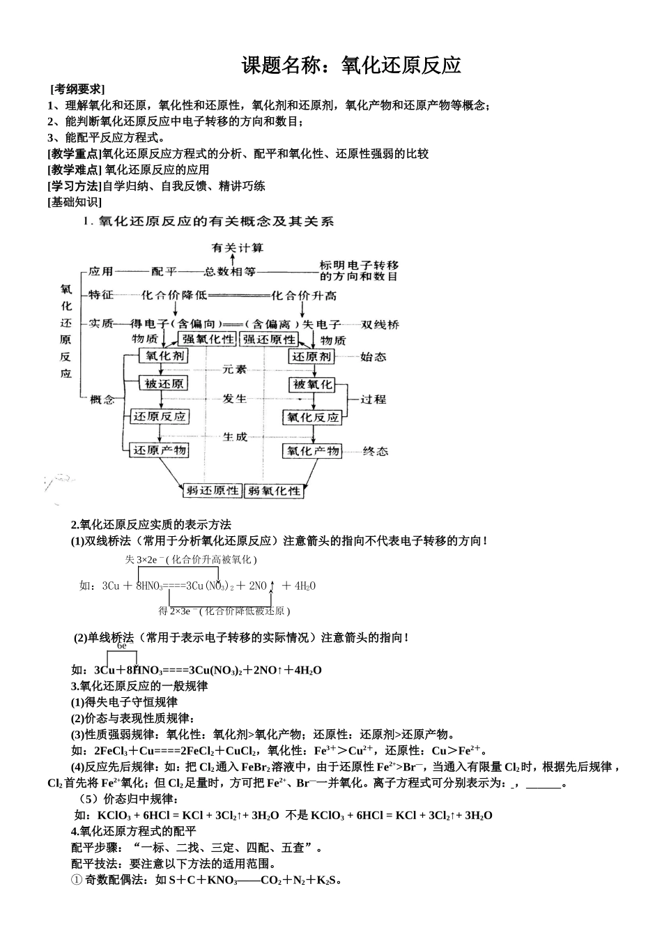 氧化还原反应复习_第1页