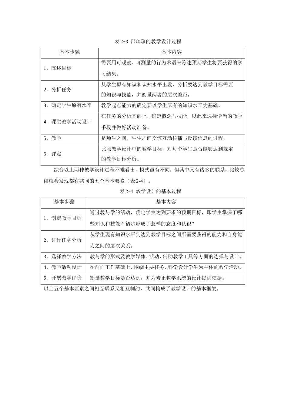 教学设计的基本过程_第2页