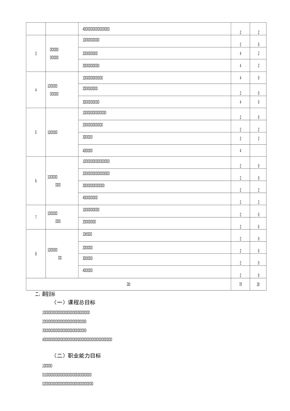 汽车工程系汽车制造与维修专业《汽车装配与调试》授课标准_第3页