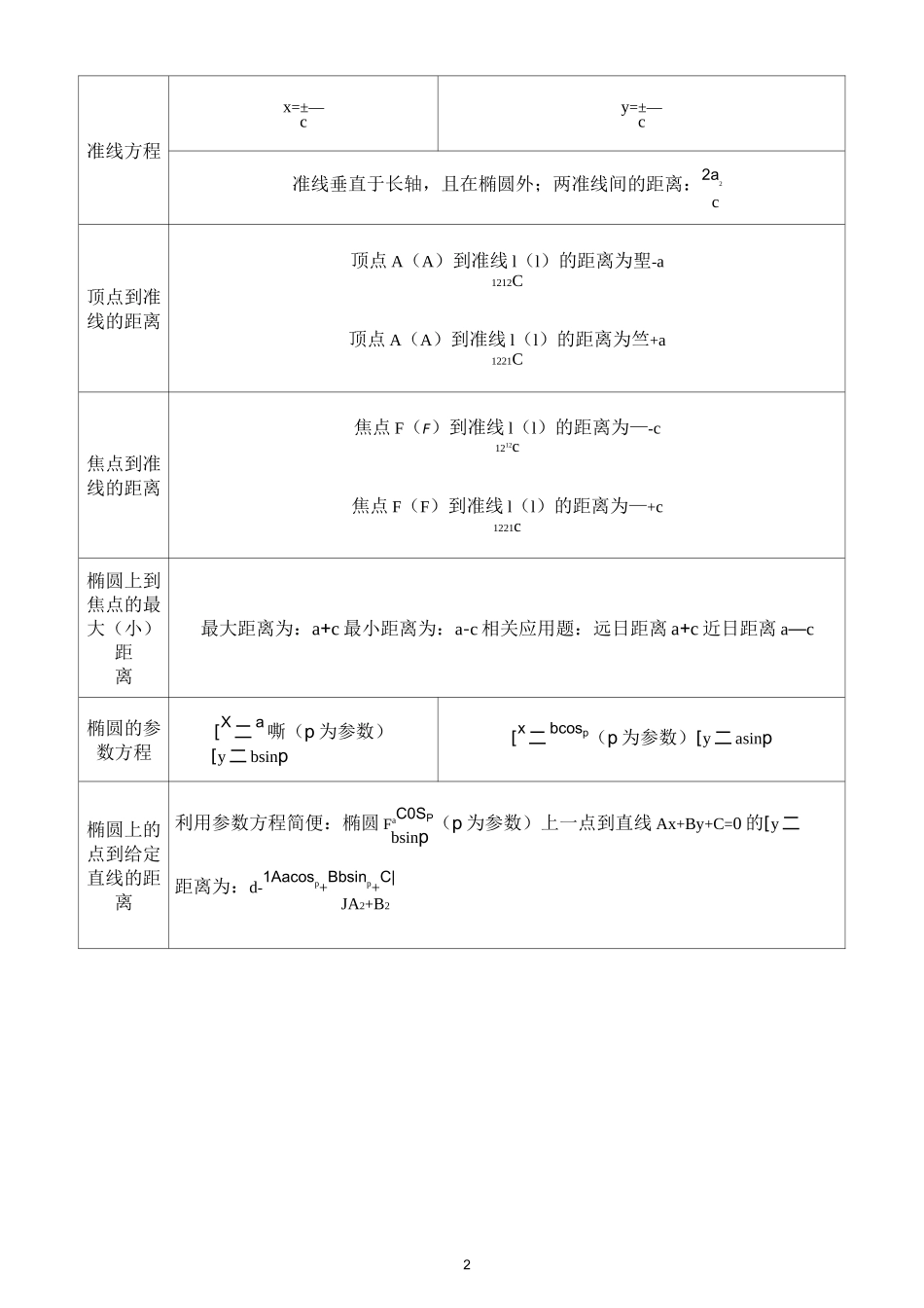 椭圆-双曲线-抛物线知识点_第2页