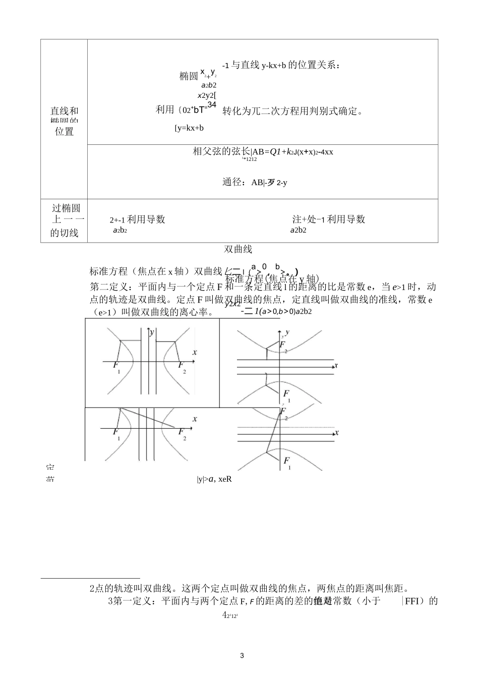 椭圆-双曲线-抛物线知识点_第3页