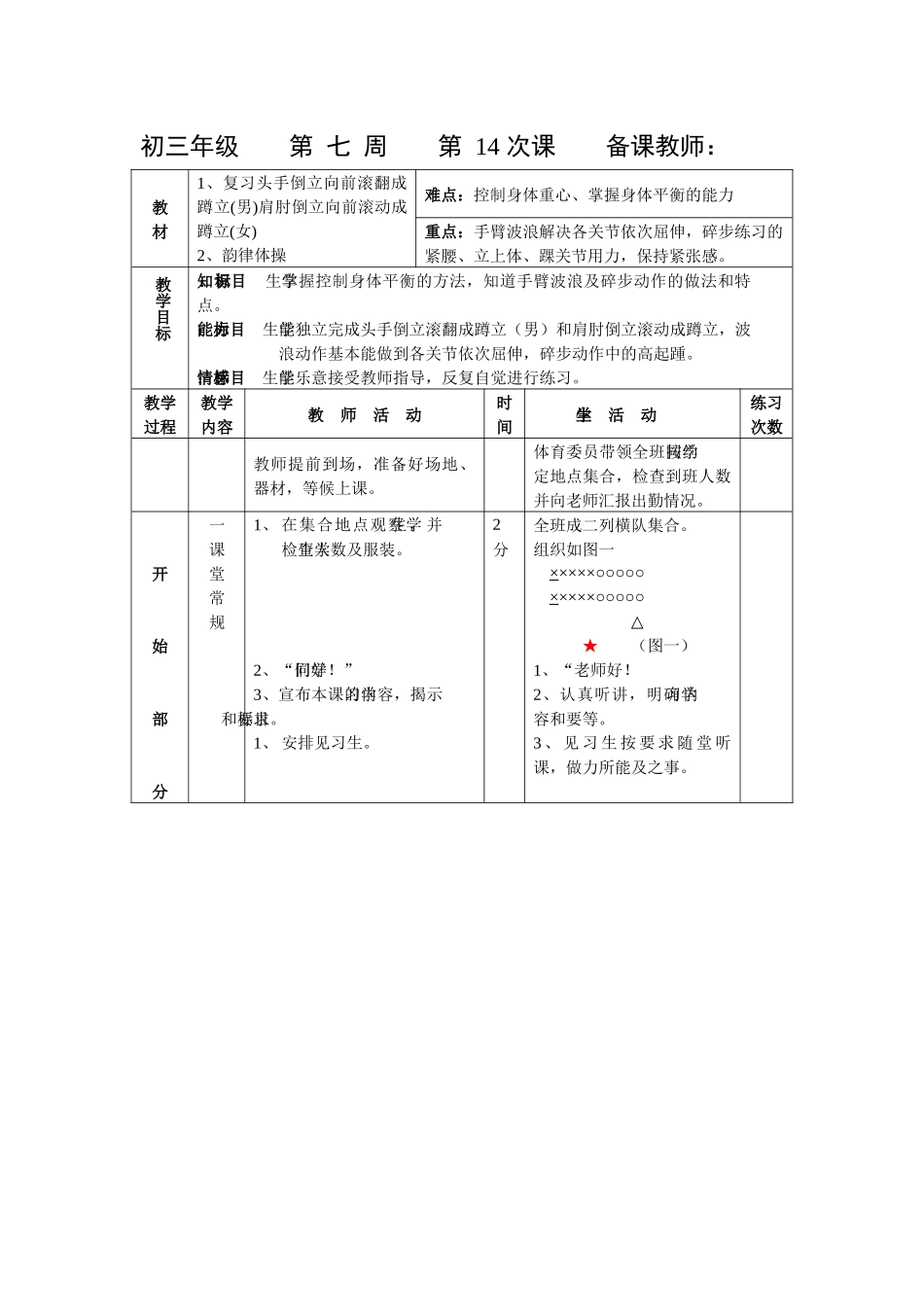 复习头手倒立向前滚翻成蹲立(男)肩肘倒立向前滚动成蹲立(女)_第1页