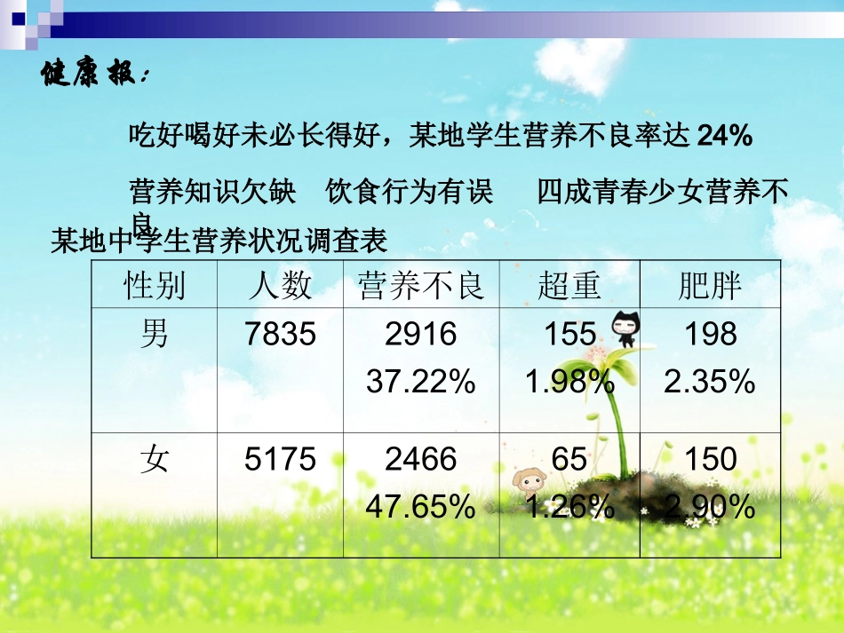 第三节关注合理营养与食品安全_第3页