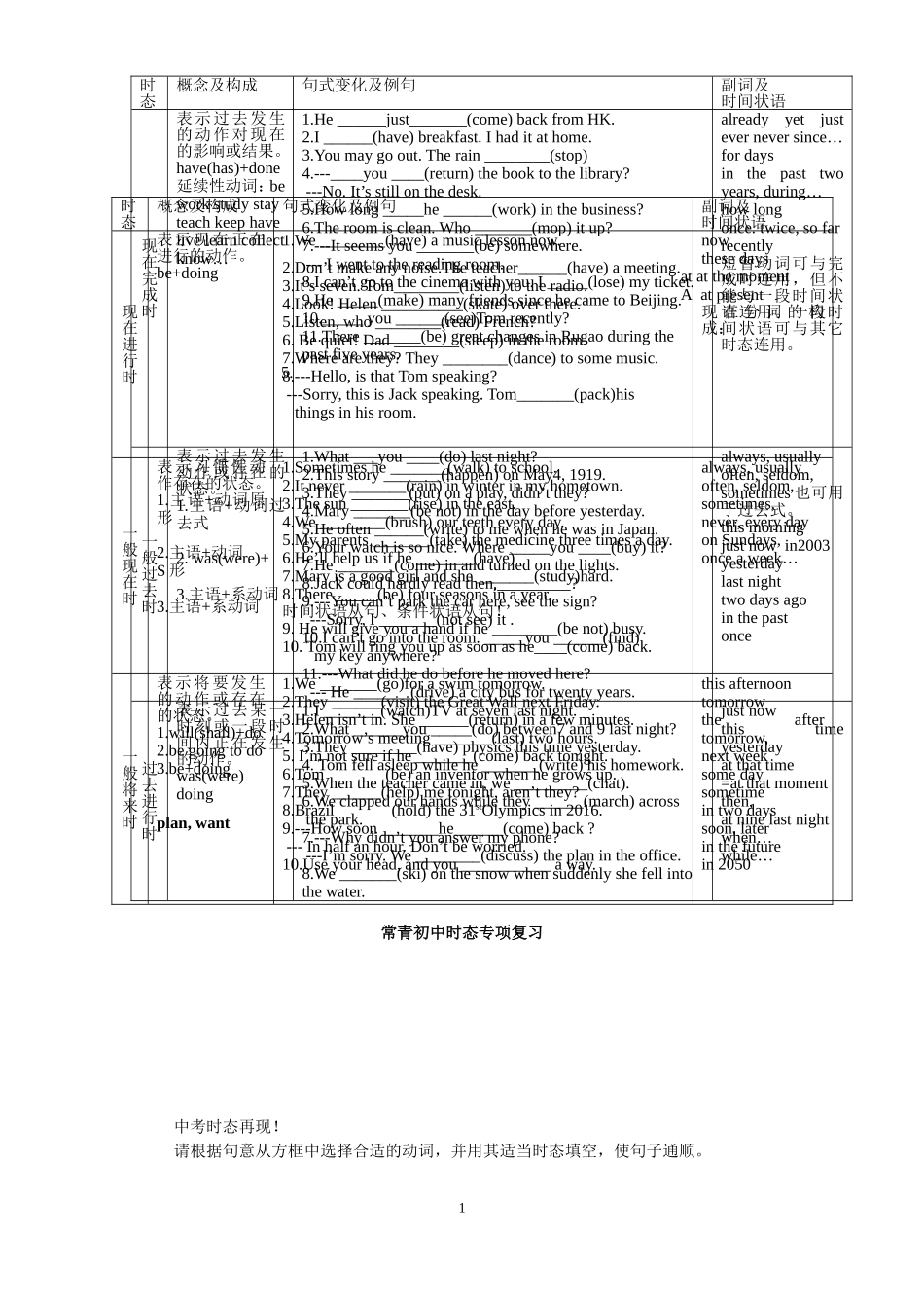 常青初中时态复习_第1页