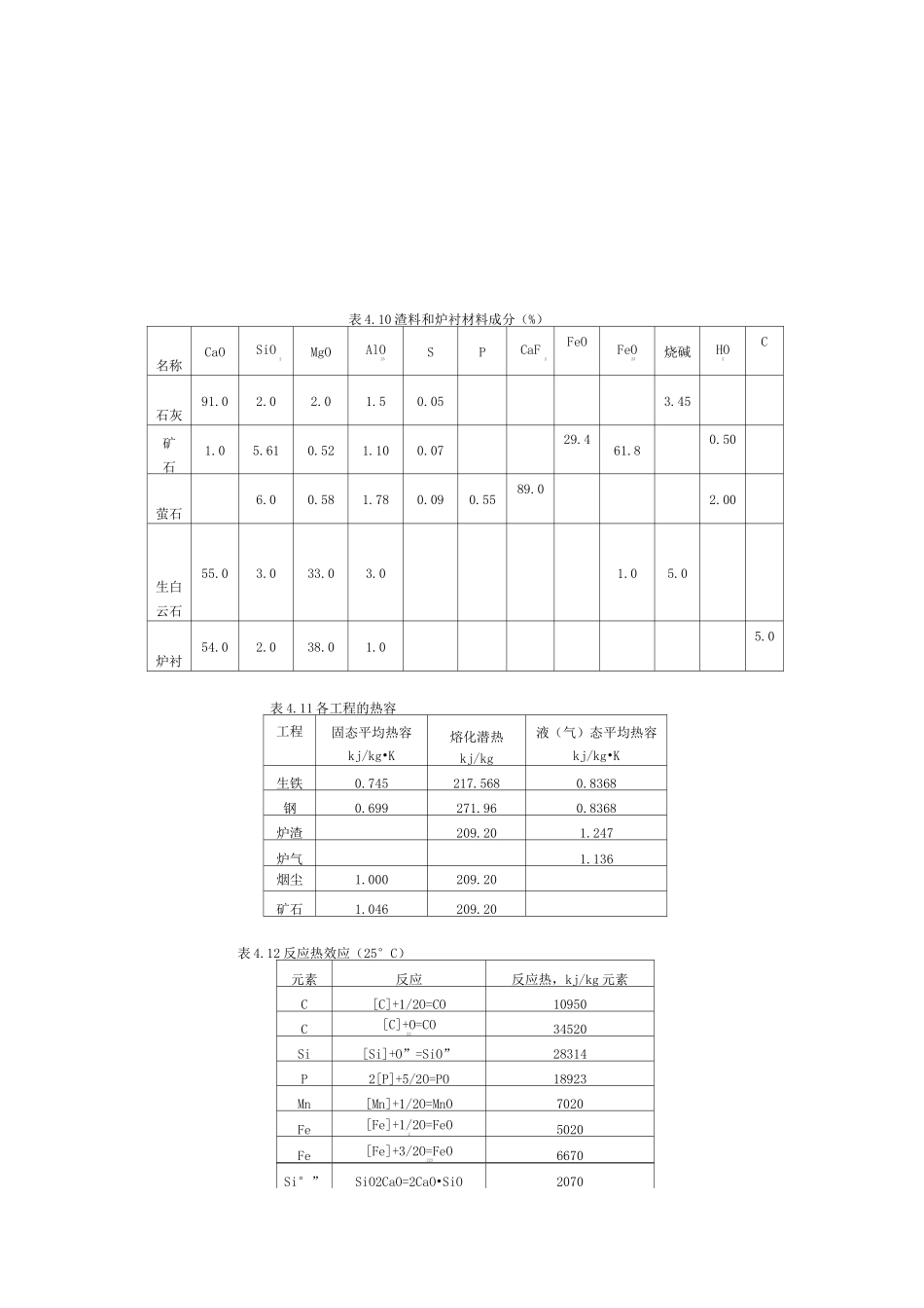 转炉炼钢的物料平衡与热平衡_第2页