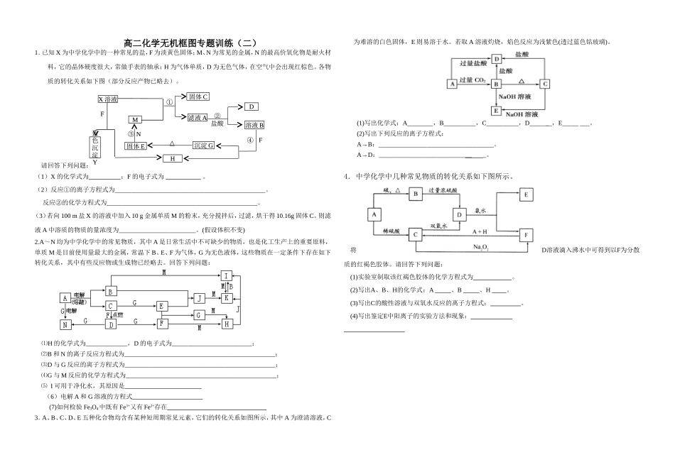 高二化学无机框图专题训练二_第1页