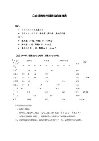 立定跳远单元测验双向细目表