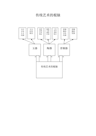 知识树MicrosoftWord文档