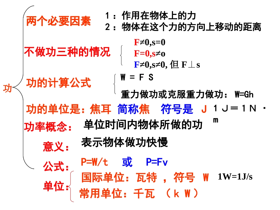 第十一章功和机械能复习课_第2页